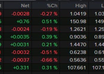 Forexlive Americas FX news wrap: Growth concerns mount on a crazy day