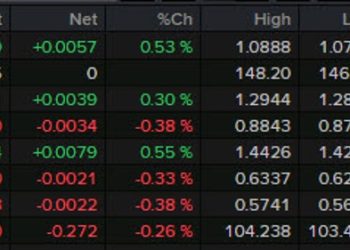 Forexlive Americas FX news wrap: Solid US jobs headline, Powell says no hurry on rates