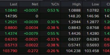 Forexlive Americas FX news wrap: Solid US jobs headline, Powell says no hurry on rates