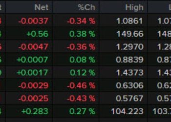 Forexlive Americas FX news wrap 21 Mar: Trump says there is ‘flexibility’ on tariffs
