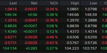 Forexlive Americas FX news wrap 21 Mar: Trump says there is ‘flexibility’ on tariffs