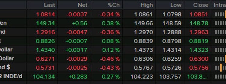 Forexlive Americas FX news wrap 21 Mar: Trump says there is ‘flexibility’ on tariffs