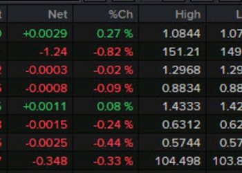 Forexlive Americas FX news wrap: US dollar slides despite risk rout. Another gold record