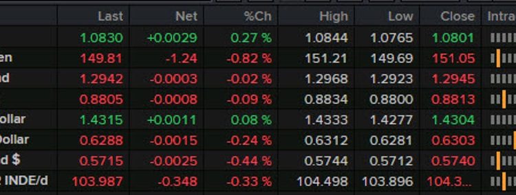 Forexlive Americas FX news wrap: US dollar slides despite risk rout. Another gold record
