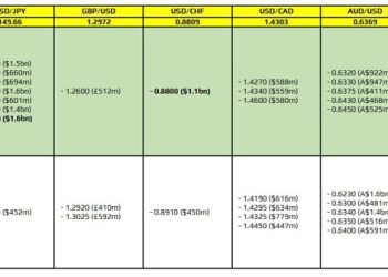 FX option expiries for 18 March 10am New York cut