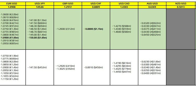 FX option expiries for 18 March 10am New York cut