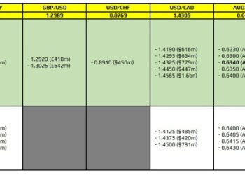 FX option expiries for 19 March 10am New York cut