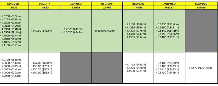 FX option expiries for 19 March 10am New York cut