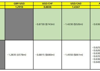 FX option expiries for 24 March 10am New York cut