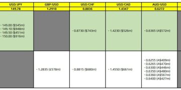 FX option expiries for 24 March 10am New York cut