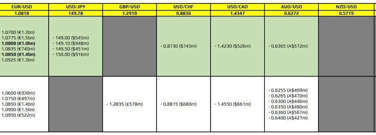FX option expiries for 24 March 10am New York cut