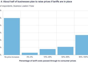 Canadian Businesses’ and households’ reactions to trade conflict