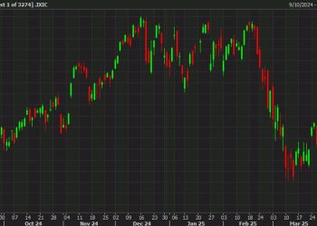 US equity close: Not a pretty picture as tariff fears weigh