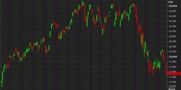 US equity close: Not a pretty picture as tariff fears weigh