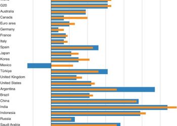 OECD cuts global growth outlook as tariffs set to weigh