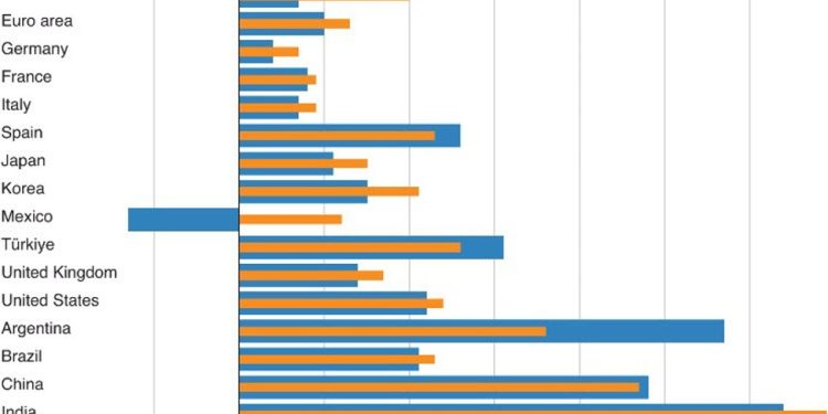 OECD cuts global growth outlook as tariffs set to weigh