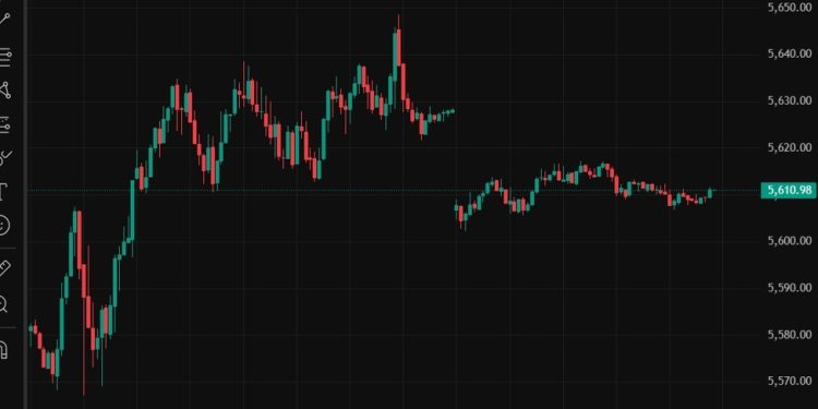 ForexLive Asia-Pacific FX news wrap: Bessent cited in US equity index futures weakness