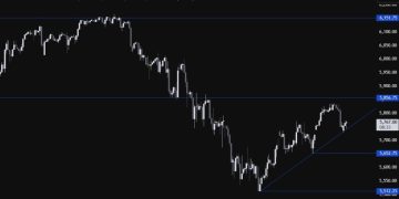 The S&P 500 falls on renewed tariffs fears but bounces from a trendline. What’s next?