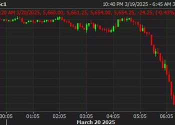 S&P 500 futures now down 0.4% on the day