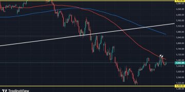 Dip buyers will have but one more shot before the weekend