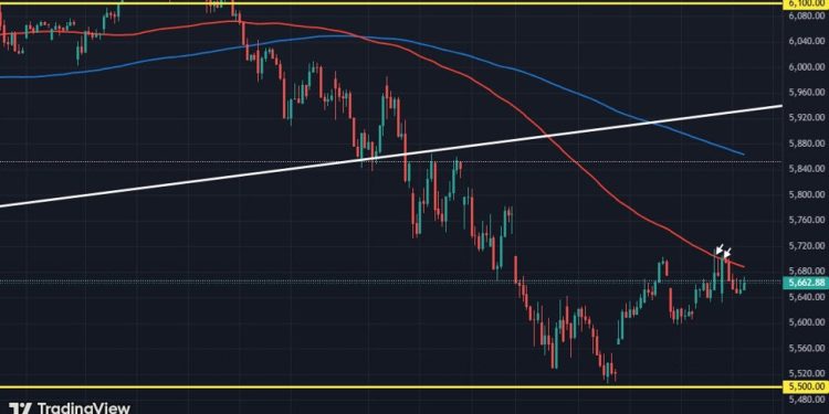 Dip buyers will have but one more shot before the weekend