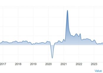 Weekly Market Outlook (17-21 March)
