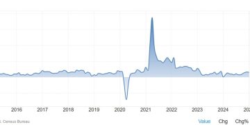Weekly Market Outlook (17-21 March)