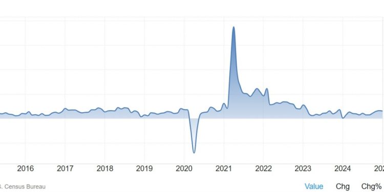 Weekly Market Outlook (17-21 March)