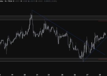 USDCAD’s faith remains tied to the April 2nd tariffs plan