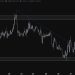 USDCAD’s faith remains tied to the April 2nd tariffs plan