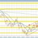 USDJPY breaks above 100-hour MA – Can bulls push towards 150.00?