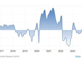 Germany March ZEW survey current conditions -87.6 vs -80.5 expected
