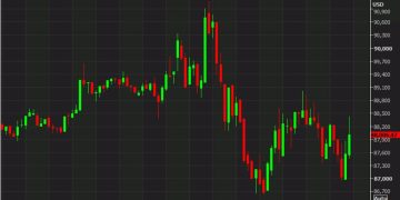 Trump: Government will explore pathways to acquire additional bitcoin holdings