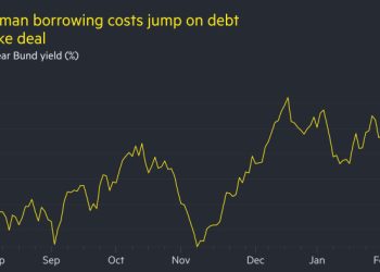 German borrowing costs soar by most since 2008 on ‘historic’ debt deal