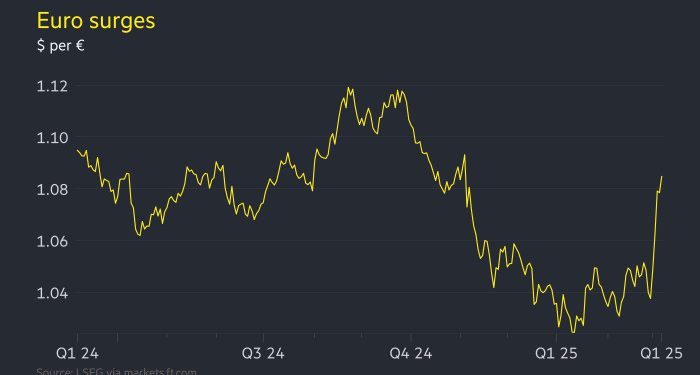 Euro on course for best week since 2009