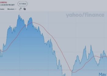 My forecast for Gold, Oil and EURUSD in March – Analytics & Forecasts – 2 March 2025