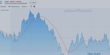 My forecast for Gold, Oil and EURUSD in March – Analytics & Forecasts – 2 March 2025
