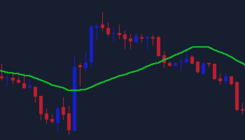 Advantages and Disadvantages of Simple Moving Average – Analytics & Forecasts – 3 March 2025