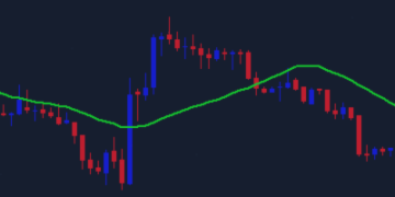 Advantages and Disadvantages of Simple Moving Average – Analytics & Forecasts – 3 March 2025