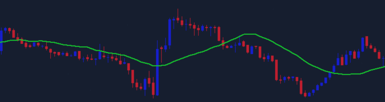 Advantages and Disadvantages of Simple Moving Average – Analytics & Forecasts – 3 March 2025