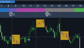 Trading with Fibonacci Levels and Session Breakout – Trading Systems – 4 March 2025