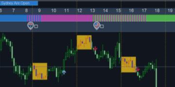 Trading with Fibonacci Levels and Session Breakout – Trading Systems – 4 March 2025