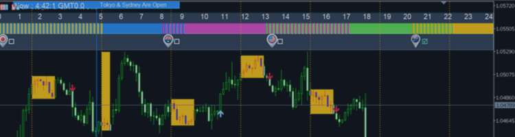 Trading with Fibonacci Levels and Session Breakout – Trading Systems – 4 March 2025