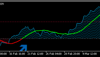 True Oversold Overbought[New Upgrade: TOSOB Smoothing X days] – Trading Systems – 4 March 2025