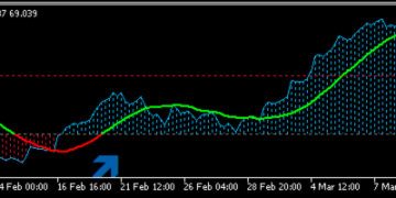 True Oversold Overbought[New Upgrade: TOSOB Smoothing X days] – Trading Systems – 4 March 2025