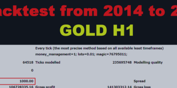 Golden Princess: The Superiority of Neural Networks in Gold Trading – Start Earning Today! – Analytics & Forecasts – 6 March 2025
