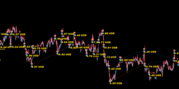 AW DOUBLE GRIDS EA MANUAL AND DESCRIPTION – My Trading – 7 March 2025