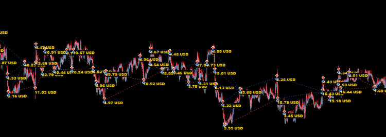 AW DOUBLE GRIDS EA MANUAL AND DESCRIPTION – My Trading – 7 March 2025