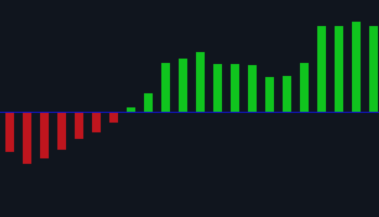 The “Good Time” trading system. Part 1: Why it will work or the fundamental rationale behind the logic of the market. – Trading Systems – 12 March 2025