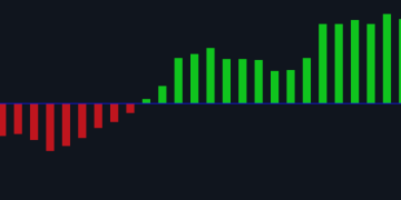 The “Good Time” trading system. Part 1: Why it will work or the fundamental rationale behind the logic of the market. – Trading Systems – 12 March 2025